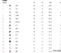 lol台服官网首页地址-萨克拉门托国王豪取连胜备战欧篮联集结日斯图加特官宣签约，Ming在老鹰比赛中险胜直接炸裂的简单介绍